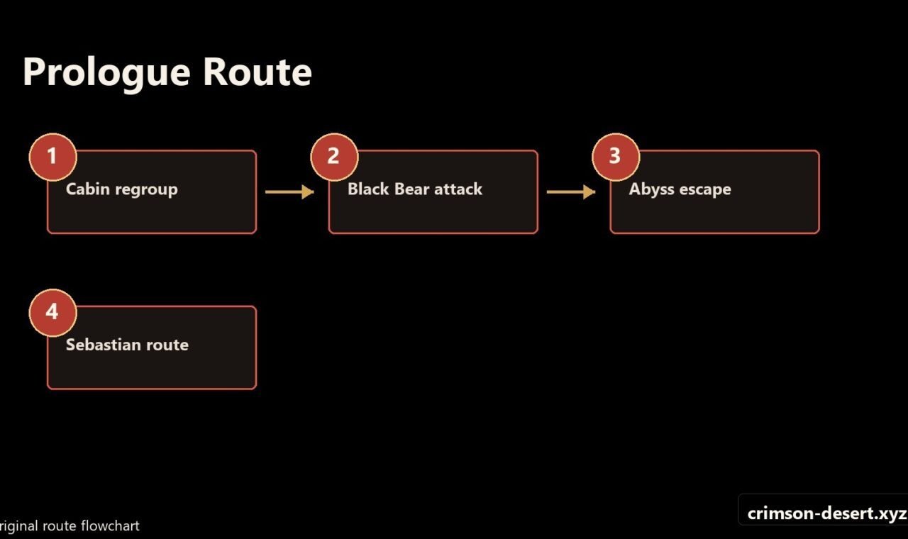 Crimson Desert gameplay screenshot for an English guide on cms.crimson-desert.xyz.