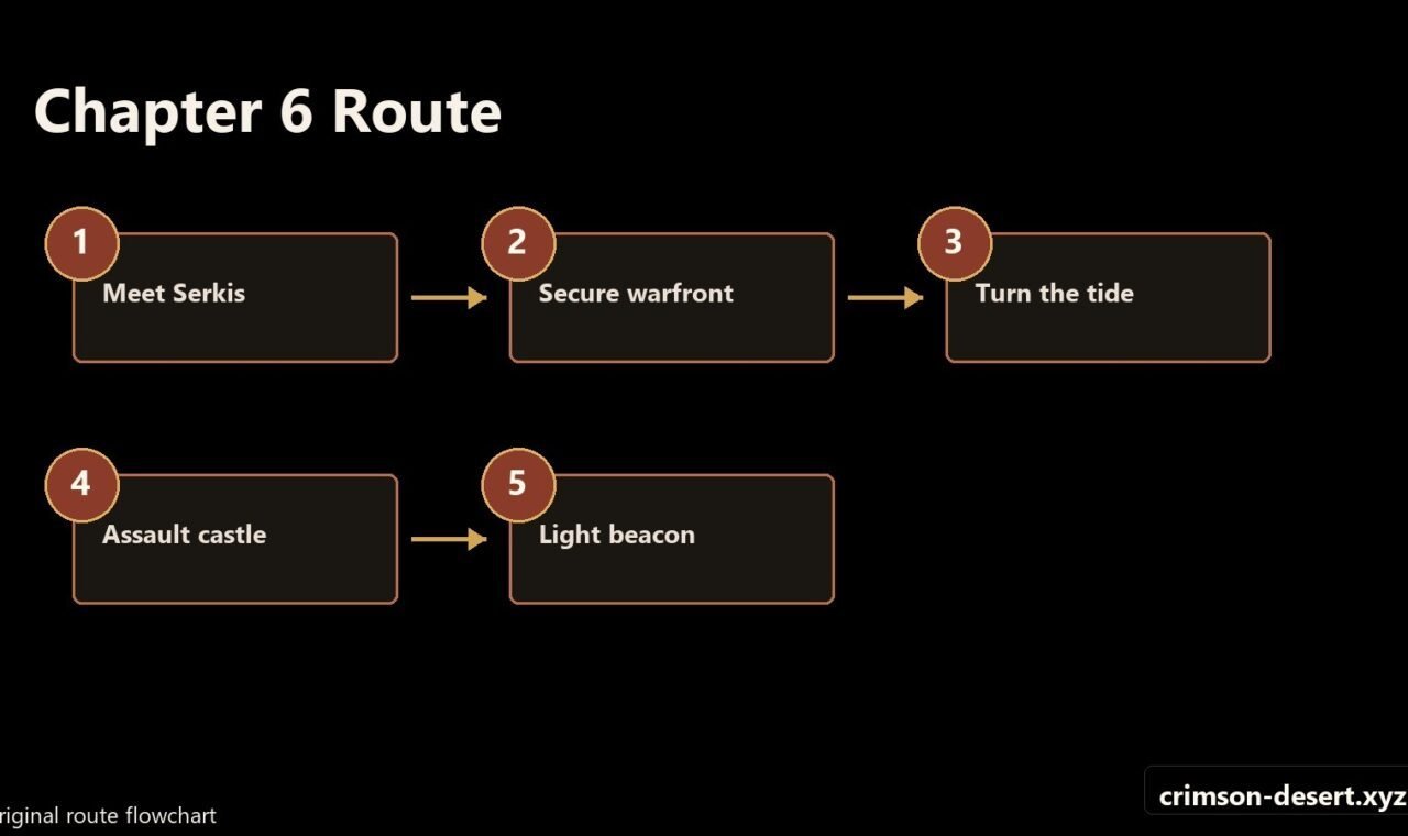 Crimson Desert gameplay screenshot for an English guide on cms.crimson-desert.xyz.