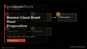 Bosses: Giant Beast Hunt Preparation