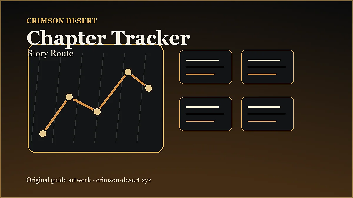 Original Crimson Desert chapter tracker artwork with a chapter route map and progress markers.