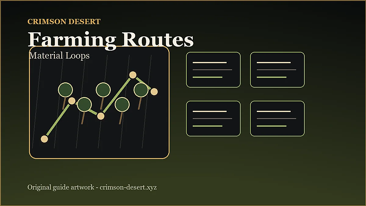 Original Crimson Desert farming route planner artwork with material loops and safe return points.