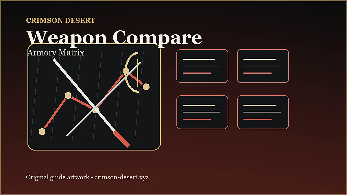 Original Crimson Desert weapon comparison artwork with swords, bows, firearms, and combat rating cards.